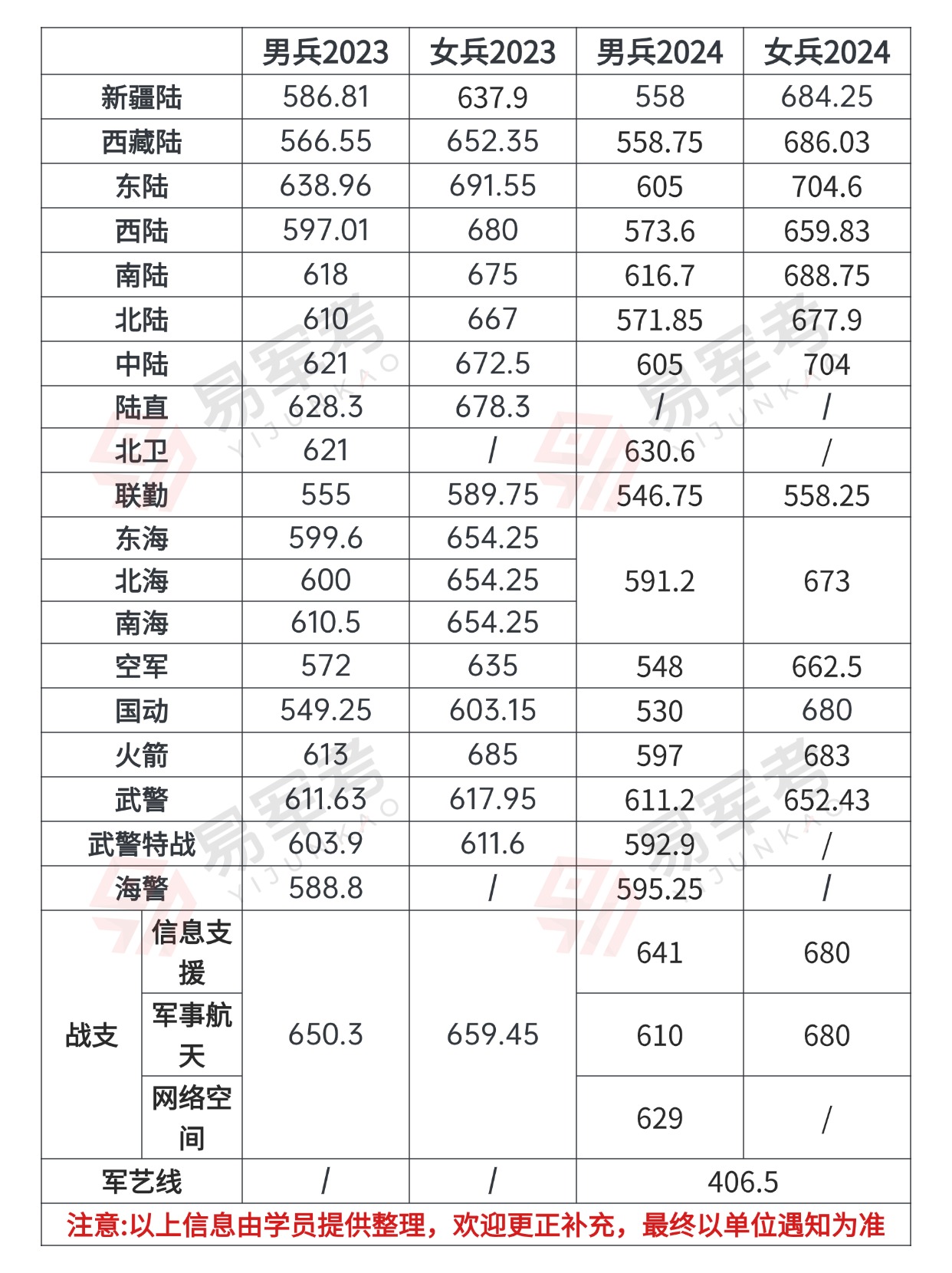 考军校流程 (1).jpg