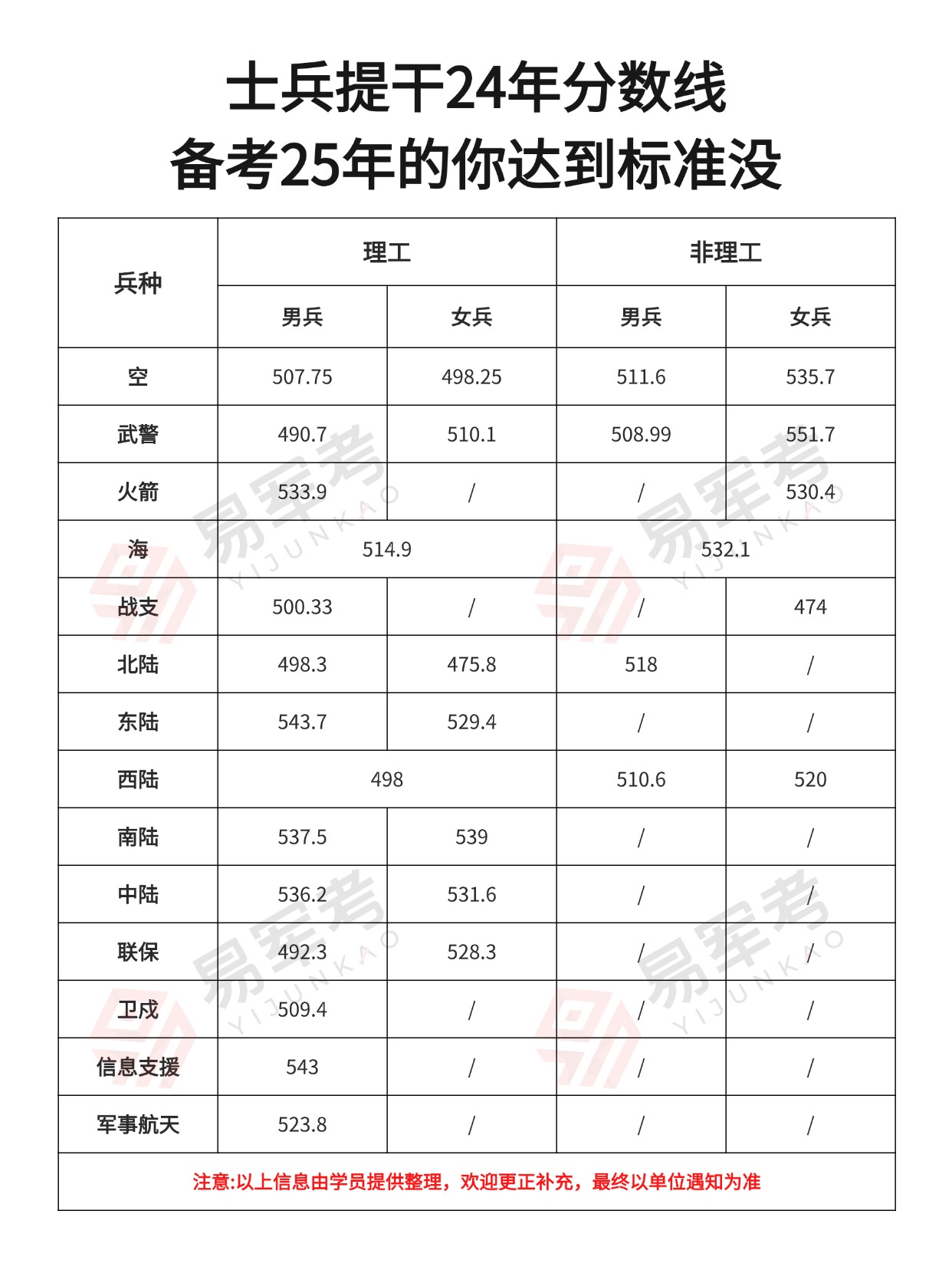 考军校流程.jpg