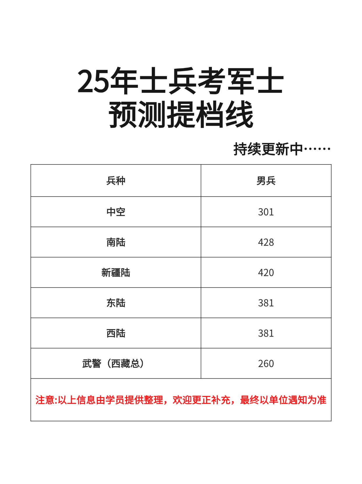 考军校流程 (4).jpg