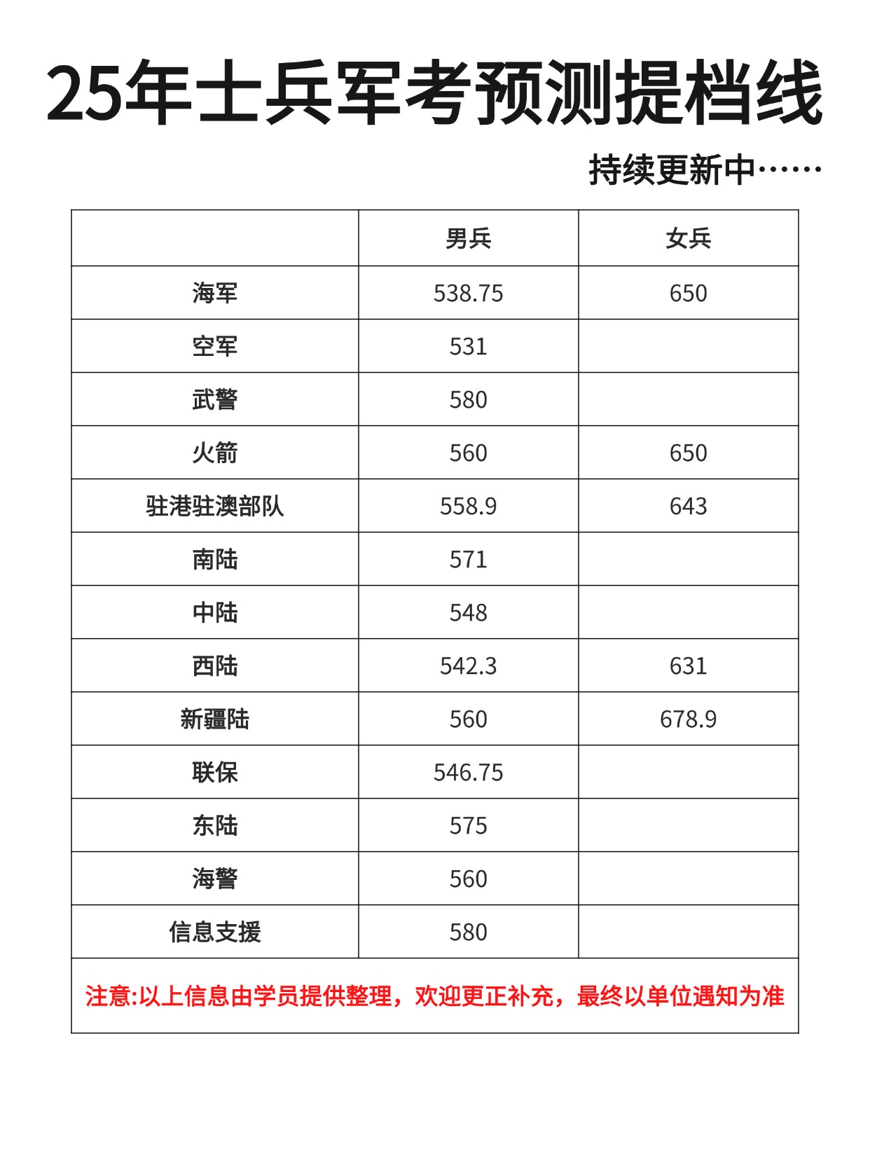考军校流程 (5).jpg