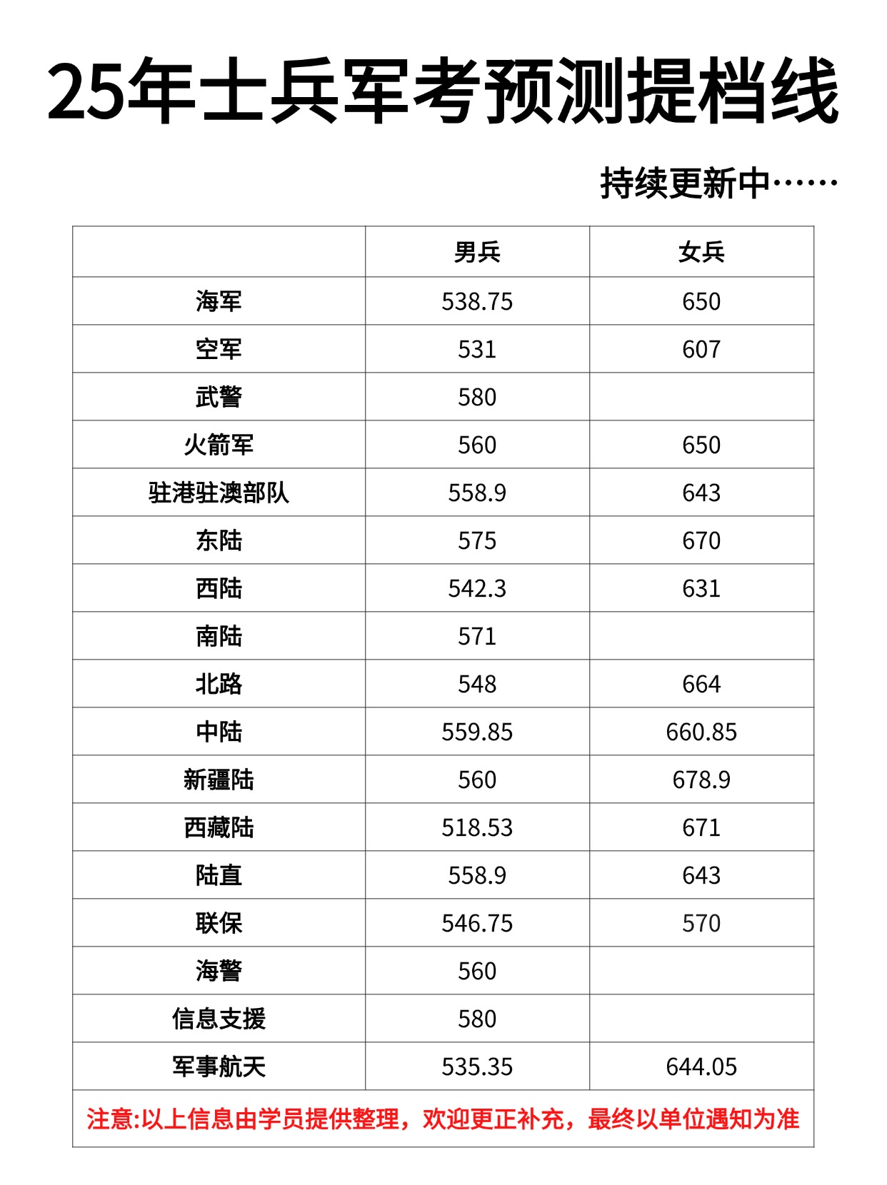 考军校流程.jpg