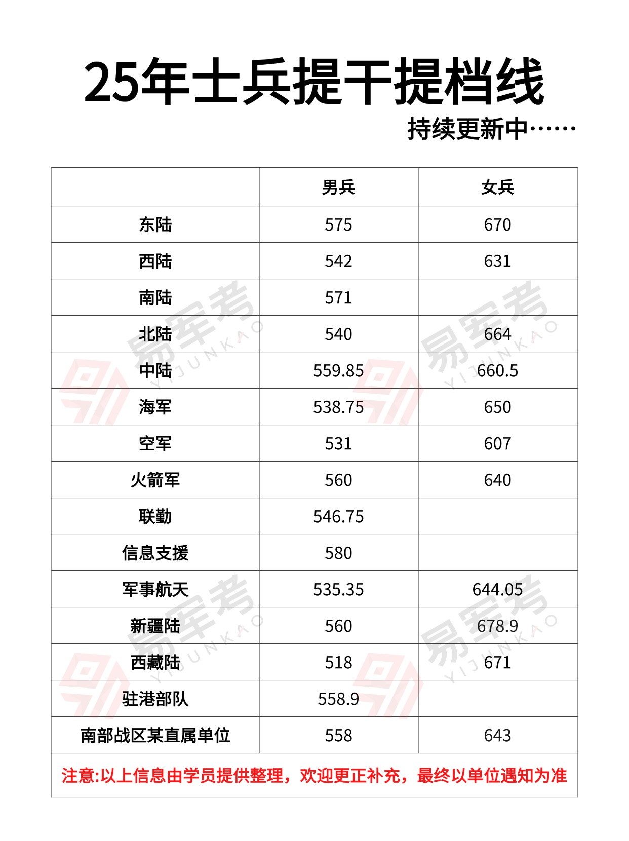考军校流程.jpg